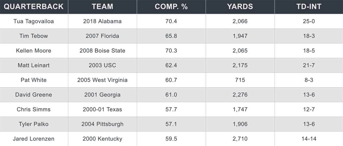 historical-lefty-qbs.jpg